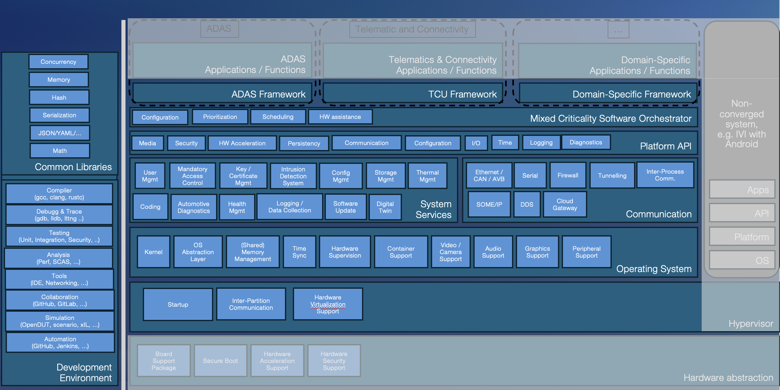Target picture the core stack (preliminary)