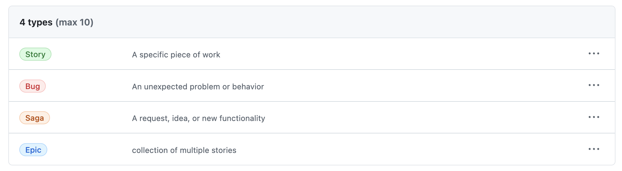 Issue types overview
