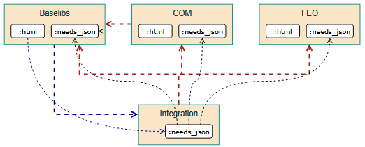 ../_images/DR-004-backlinking.png