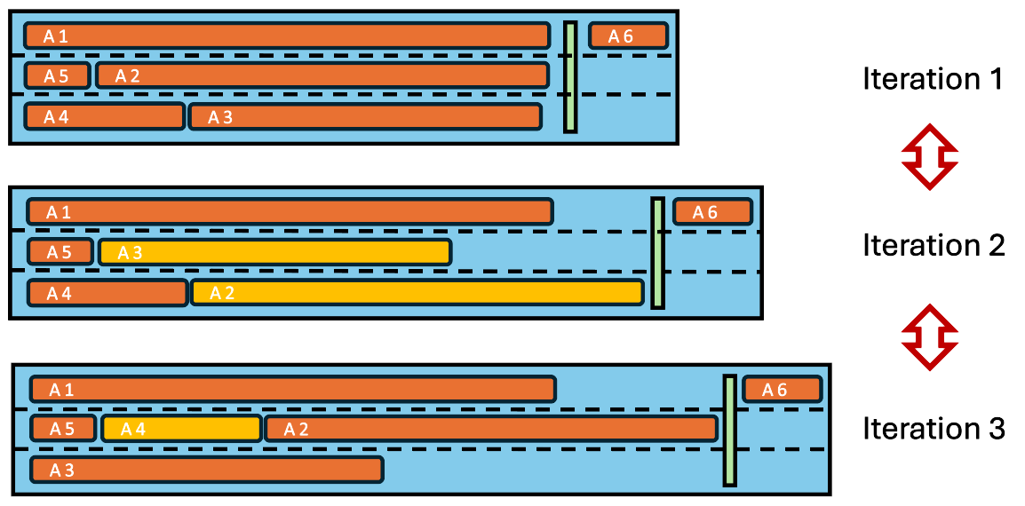 example_task_chain_3_threads_dynamic