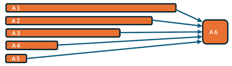 example_task_chain
